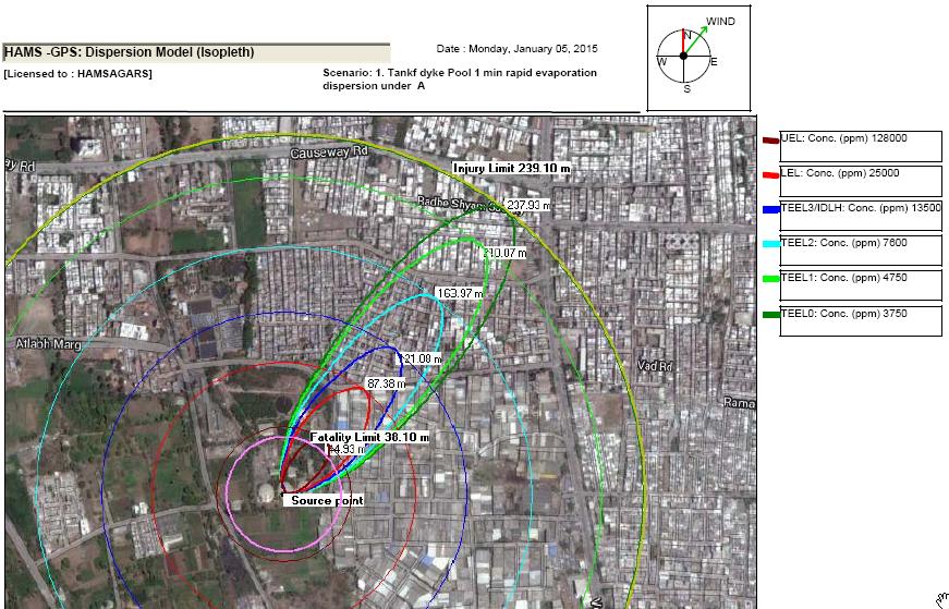 Dispersion mapping